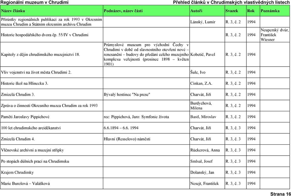 2 1994 komplexu veřejnosti (prosinec 1898 květen 1901) Neuperský dvůr, František Wiesner Vliv vojenství na život města Chrudimi 2. Šulc, Ivo R. 3, č. 2 1994 Historie škol na Hlinecku 3. Cinkan, Z.A.