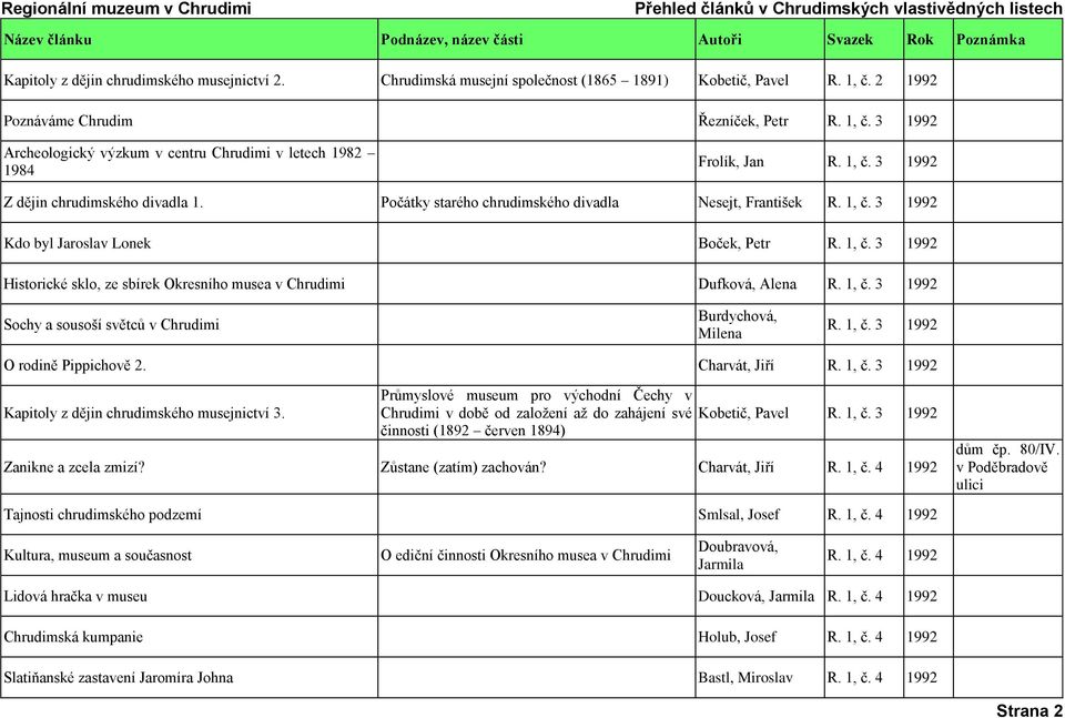 1, č. 3 1992 Sochy a sousoší světců v Chrudimi R. 1, č. 3 1992 O rodině Pippichově 2. Charvát, Jiří R. 1, č. 3 1992 Kapitoly z dějin chrudimského musejnictví 3.