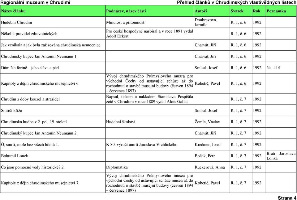 1, č. 6 1992 čís. 41/I Kapitoly z dějin chrudimského musejnictví 6.