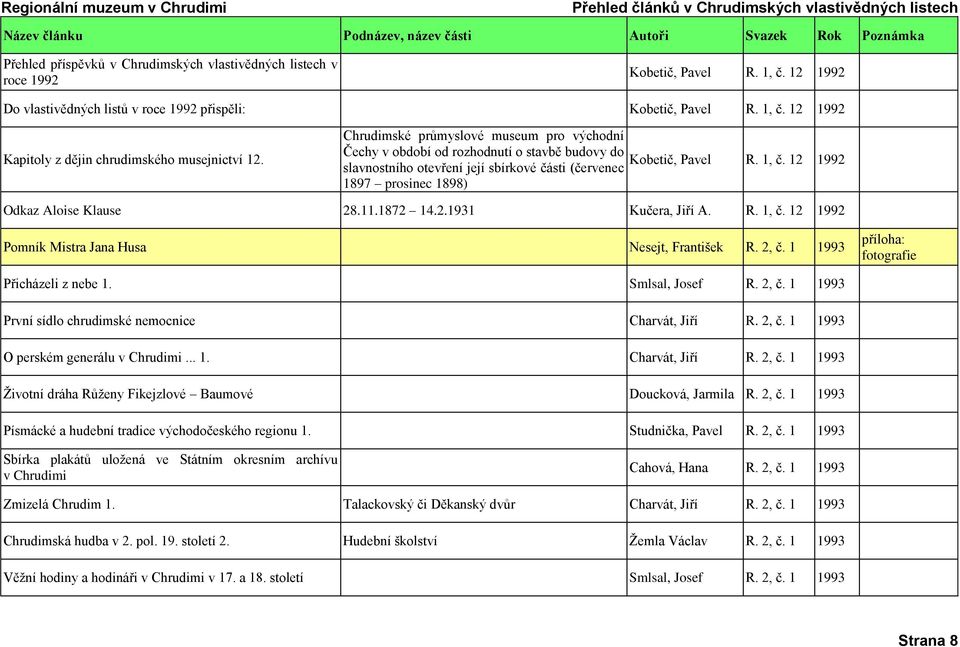 12 1992 1897 prosinec 1898) Odkaz Aloise Klause 28.11.1872 14.2.1931 Kučera, Jiří A. R. 1, č. 12 1992 Pomník Mistra Jana Husa Nesejt, František R. 2, č. 1 1993 příloha: fotografie Přicházeli z nebe 1.