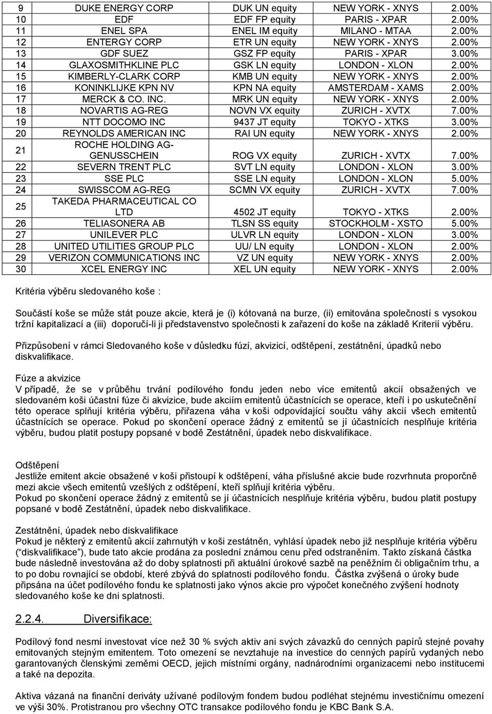 00% 16 KONINKLIJKE KPN NV KPN NA equity AMSTERDAM - XAMS 2.00% 17 MERCK & CO. INC. MRK UN equity NEW YORK - XNYS 2.00% 18 NOVARTIS AG-REG NOVN VX equity ZURICH - XVTX 7.