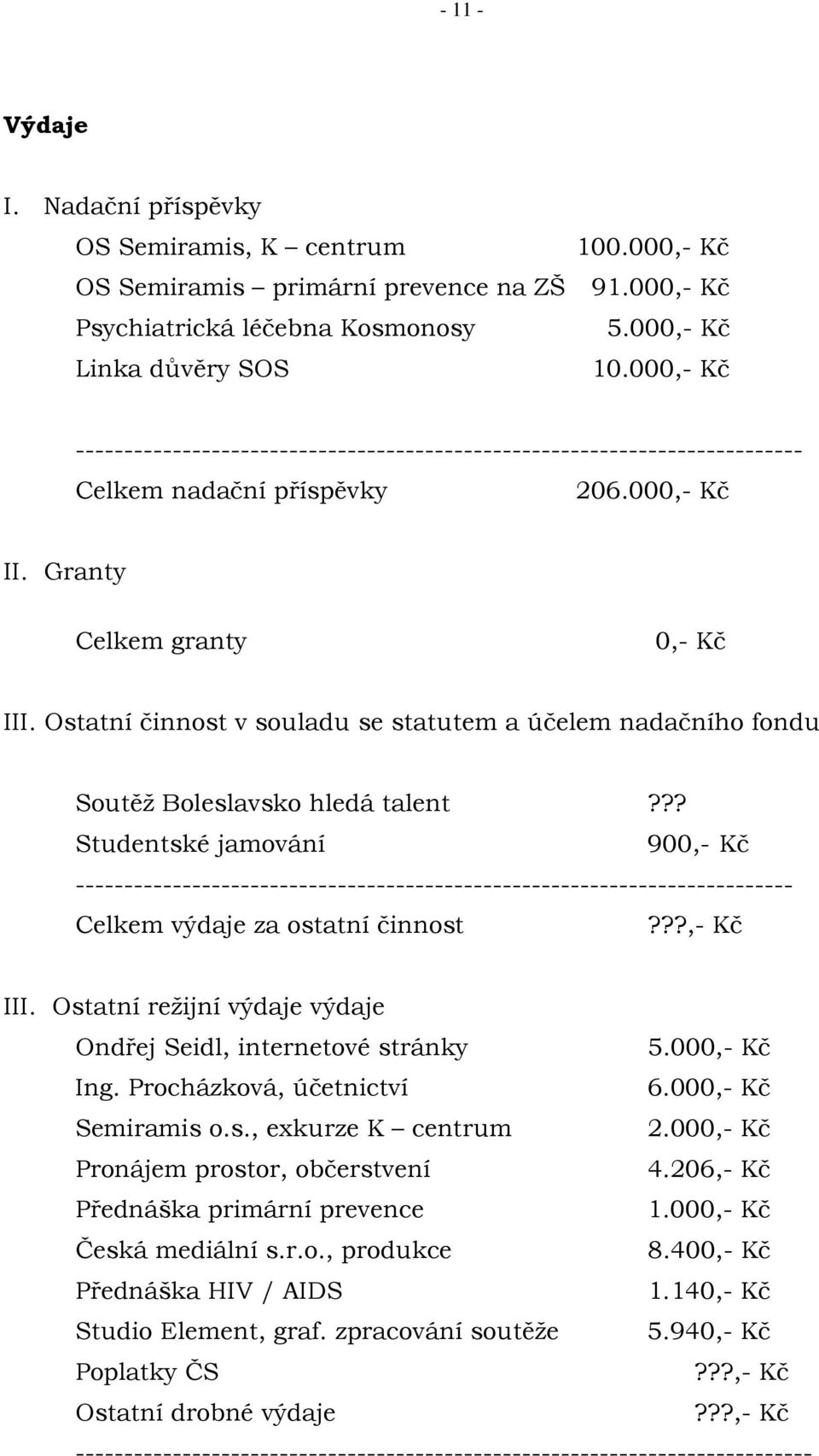 Ostatní činnost v souladu se statutem a účelem nadačního fondu Soutěž Boleslavsko hledá talent?