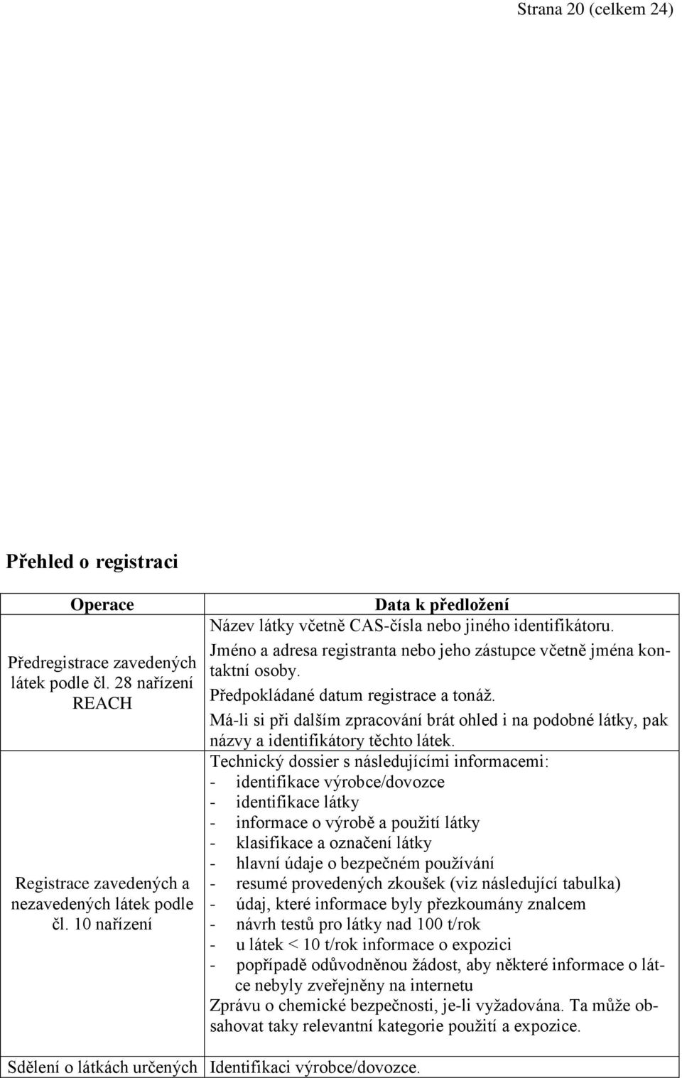 Předpokládané datum registrace a tonáž. Má-li si při dalším zpracování brát ohled i na podobné látky, pak názvy a identifikátory těchto látek.