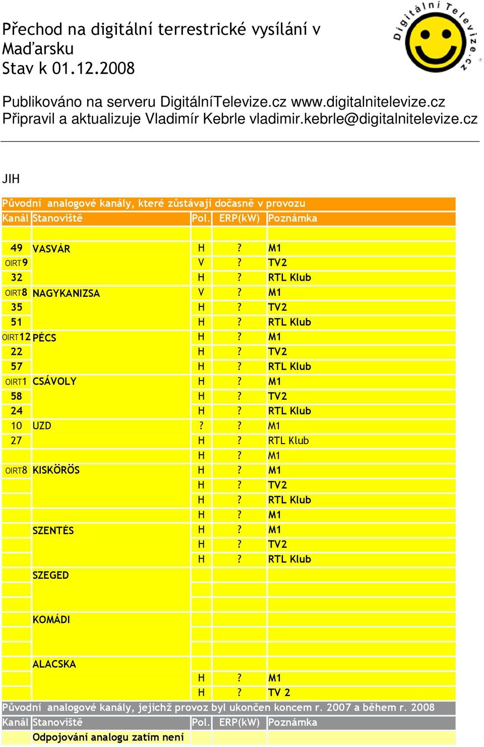 cz JIH Původní analogové kanály, které zůstávají dočasně v provozu 49 VASVÁR OIRT9 V? TV2 32 OIRT8 NAGYKANIZSA V? M1 35 H? TV2 51 OIRT12 PÉCS 22 H?