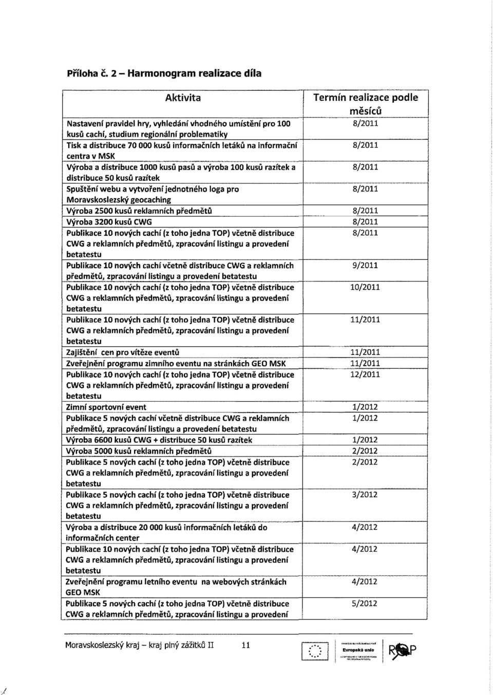 informační centra v MSK Výroba a distribuce 1000 kusů pasů a výroba 100 kusů razítek a distribuce 50 kusů razítek Spuštění webu a vytvoření jednotného loga pro Moravskoslezský geocaching Výroba 2500