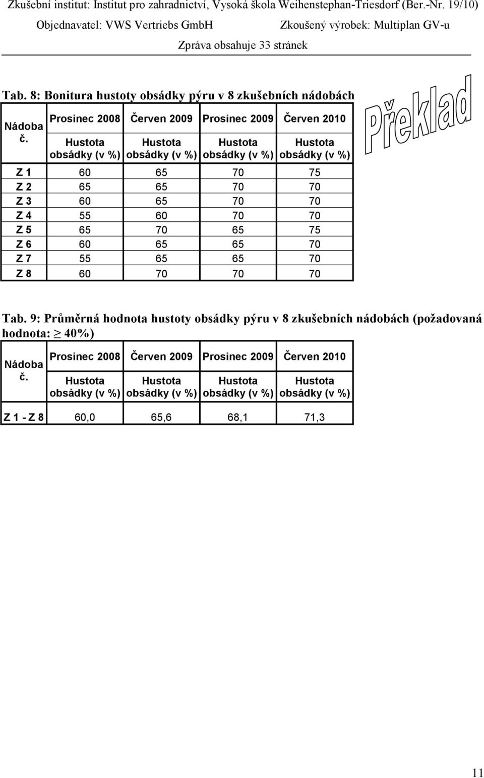 8: Bonitura hustoty obsádky pýru v 8 zkušebních nádobách Prosinec 2008 Červen 2009 Prosinec 2009 Červen 2010 Nádoba č.