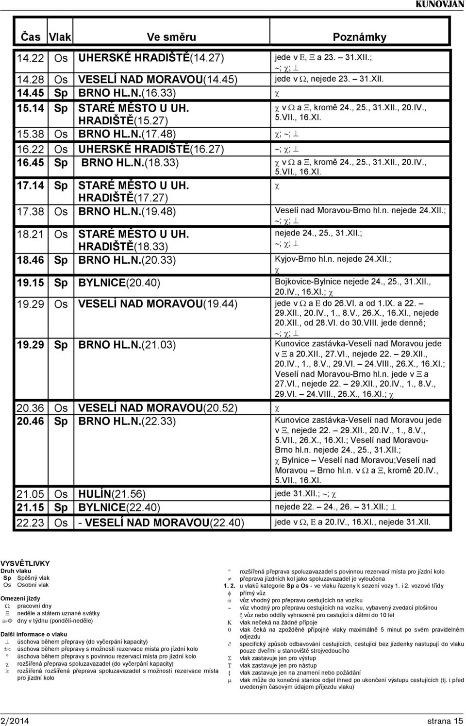 XII.; ABFAHRT ODJEZD DEPARTURE ;; 8.2 Vlak Os Vlak nejede 24., 25., 3.XII.; (8.33) ;; ;; 8.46 Sp BRNO HL.N.(20.33) 4.45 Sp BRNO Kyjov-Brno HL.N.(6.33) hl.n. nejede 24.XII.; Poznámky Poznámky 2.