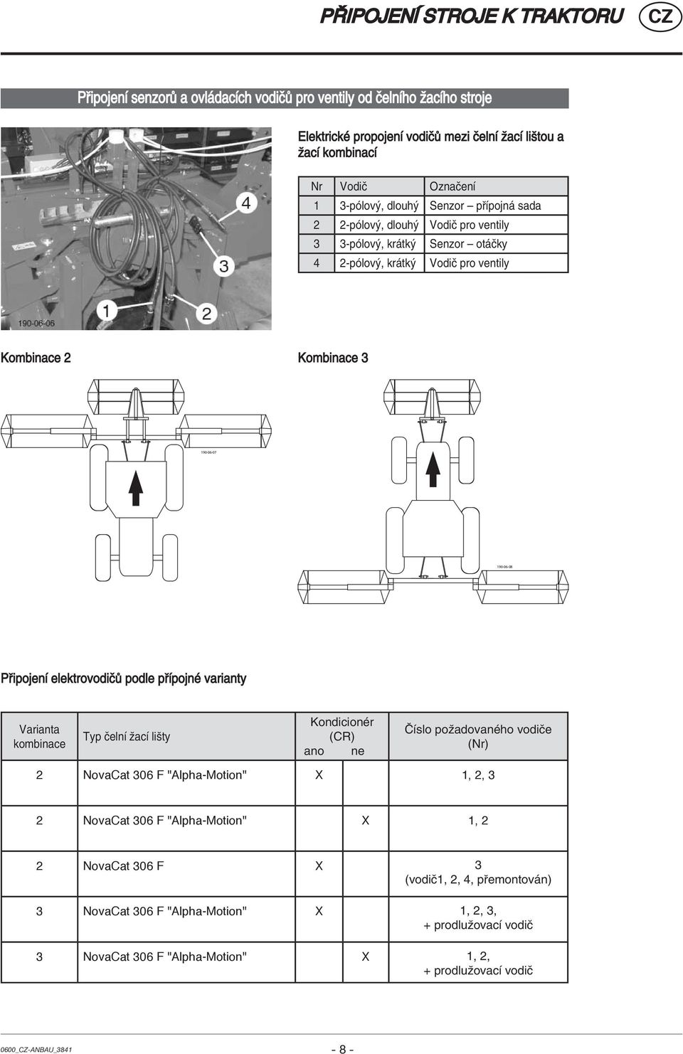 elektrovodië podle p ÌpojnÈ varianty Varianta kombinace Typ ËelnÌ ûacì liöty KondicionÈr (CR) ano ne»ìslo poûadovanèho vodiëe (Nr) 2 NovaCat 306 F "Alpha-Motion" X 1, 2, 3 2 NovaCat 306 F