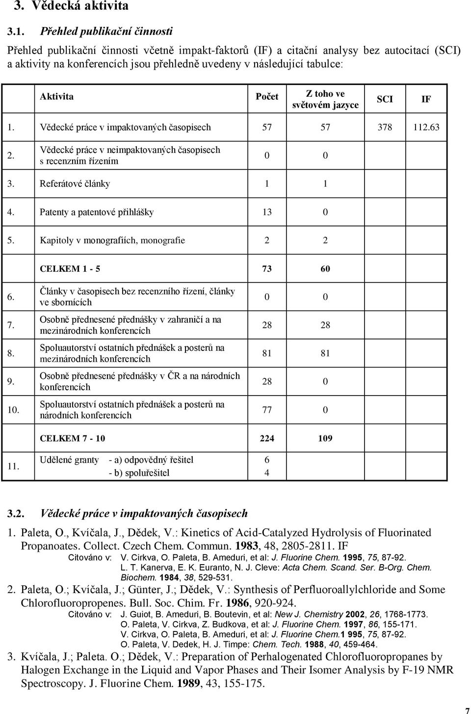 Aktivita Počet Z toho ve světovém jazyce SCI IF 1. Vědecké práce v impaktovaných časopisech 57 57 378 112.63 2. Vědecké práce v neimpaktovaných časopisech s recenzním řízením 0 0 3.