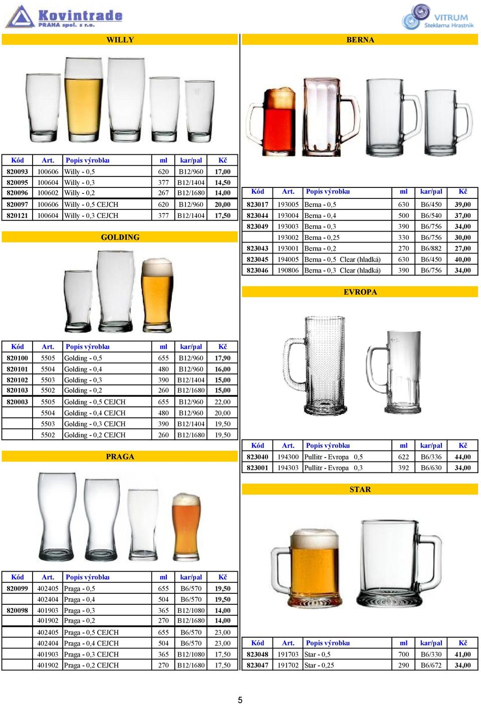 Berna - 0,25 330 B6/756 30,00 823043 193001 Berna - 0,2 270 B6/882 27,00 823045 194005 Berna - 0,5 Clear (hladká) 630 B6/450 40,00 823046 190806 Berna - 0,3 Clear (hladká) 390 B6/756 34,00 EVROPA