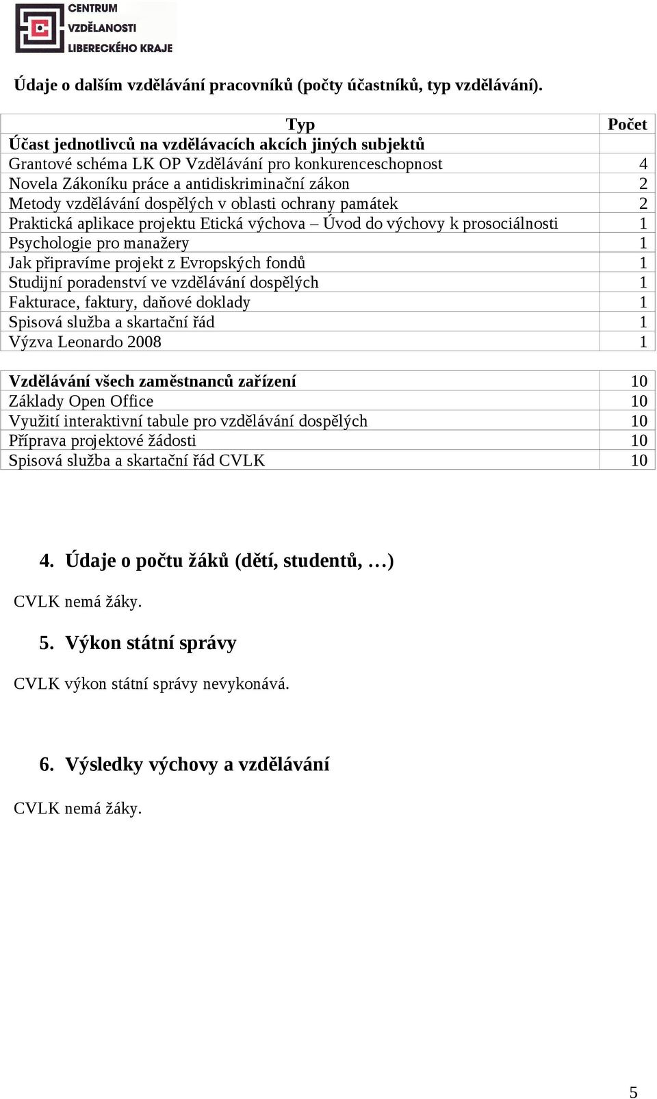 dospělých v oblasti ochrany památek 2 Praktická aplikace projektu Etická výchova Úvod do výchovy k prosociálnosti 1 Psychologie pro manažery 1 Jak připravíme projekt z Evropských fondů 1 Studijní