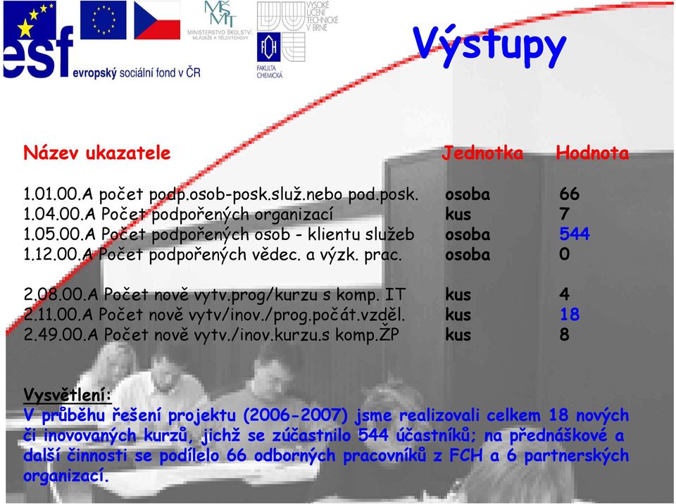 49.00.A Počet nově vytv./inov.kurzu.s komp.