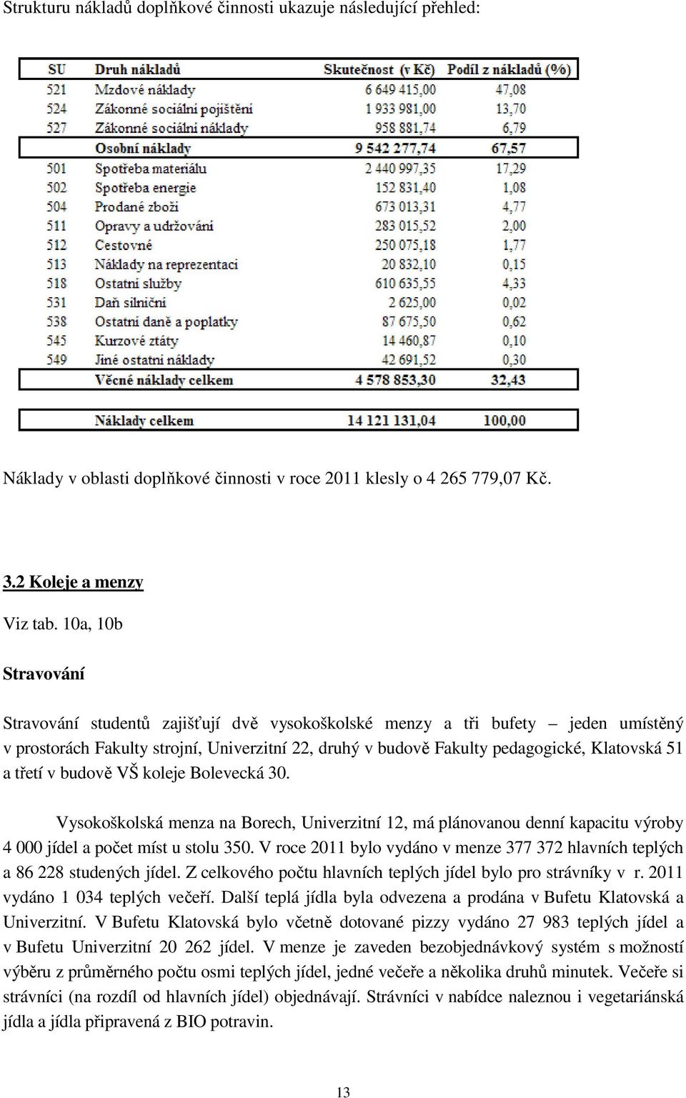 třetí v budově VŠ koleje Bolevecká 30. Vysokoškolská menza na Borech, Univerzitní 12, má plánovanou denní kapacitu výroby 4 000 jídel a počet míst u stolu 350.