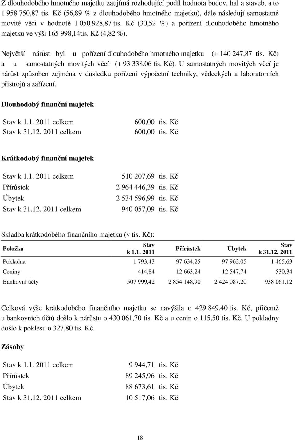Kč (4,82 %). Největší nárůst byl u pořízení dlouhodobého hmotného majetku (+ 140 247,87 tis. Kč) 