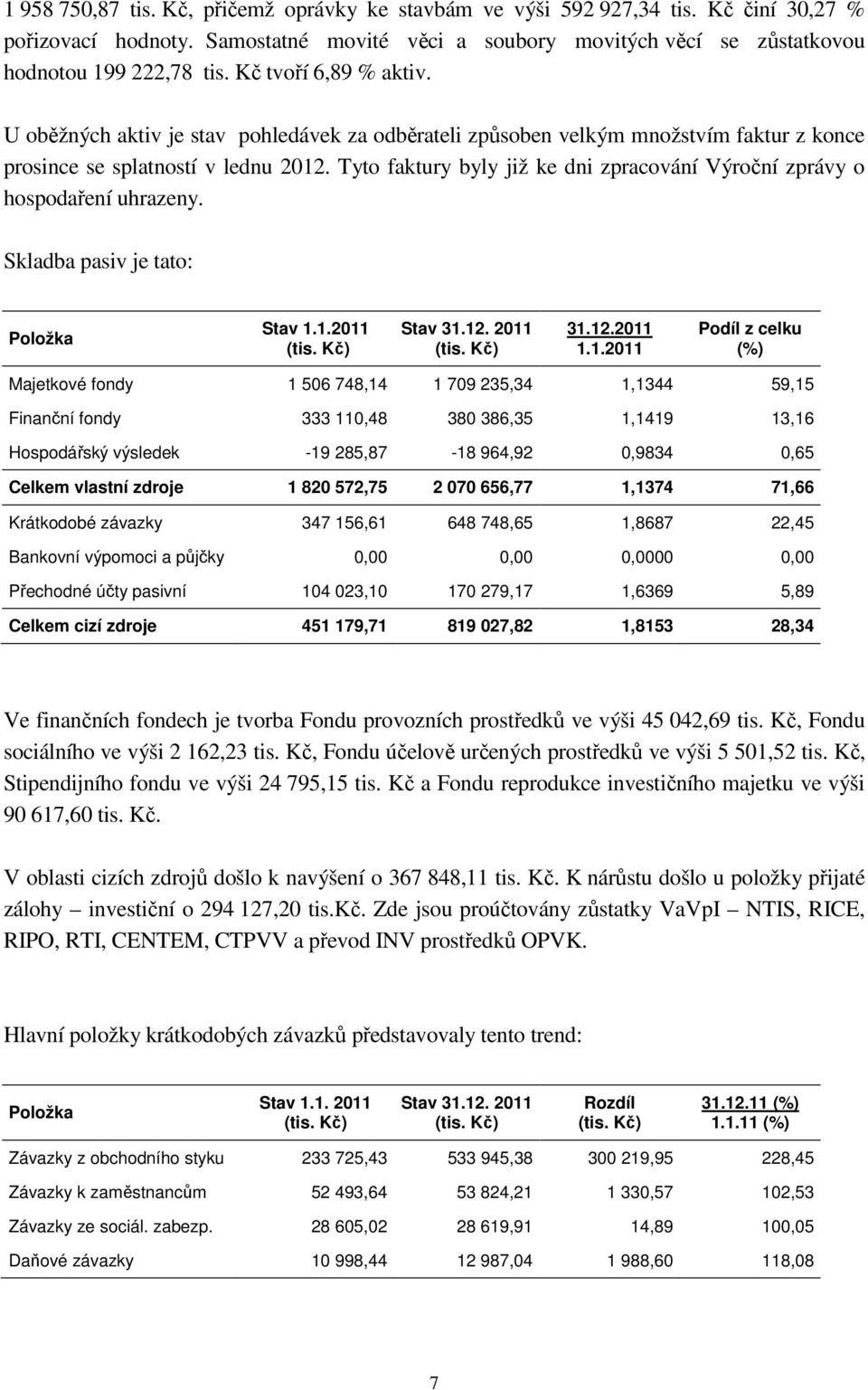 Tyto faktury byly již ke dni zpracování Výroční zprávy o hospodaření uhrazeny. Skladba pasiv je tato: Položka Stav 1.