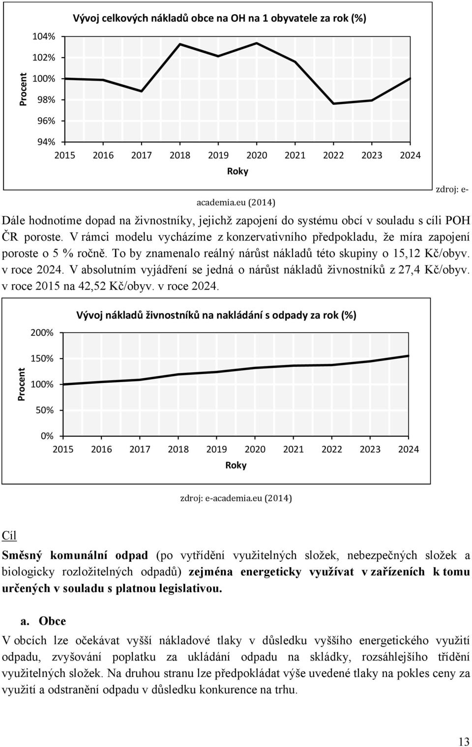 V rámci modelu vycházíme z konzervativního předpokladu, že míra zapojení poroste o 5 % ročně. To by znamenalo reálný nárůst nákladů této skupiny o 15,12 Kč/obyv. v roce 2024.