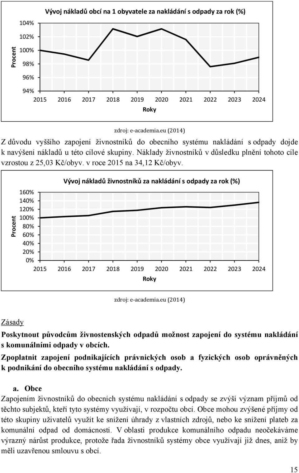 Vývoj nákladů živnostníků za nakládání s odpady za rok (%) 160% 140% 120% 80% 60% 40% 20% 0% Zásady Poskytnout původcům živnostenských odpadů možnost zapojení do systému nakládání s komunálními