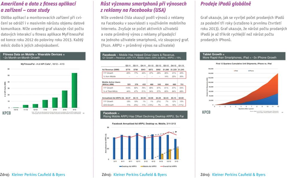 Růst významu smartphonů při výnosech z reklamy na Facebooku (USA) Níže uvedená čísla ukazují podíl výnosů z reklamy na Facebooku v souvislosti s využíváním mobilního internetu.