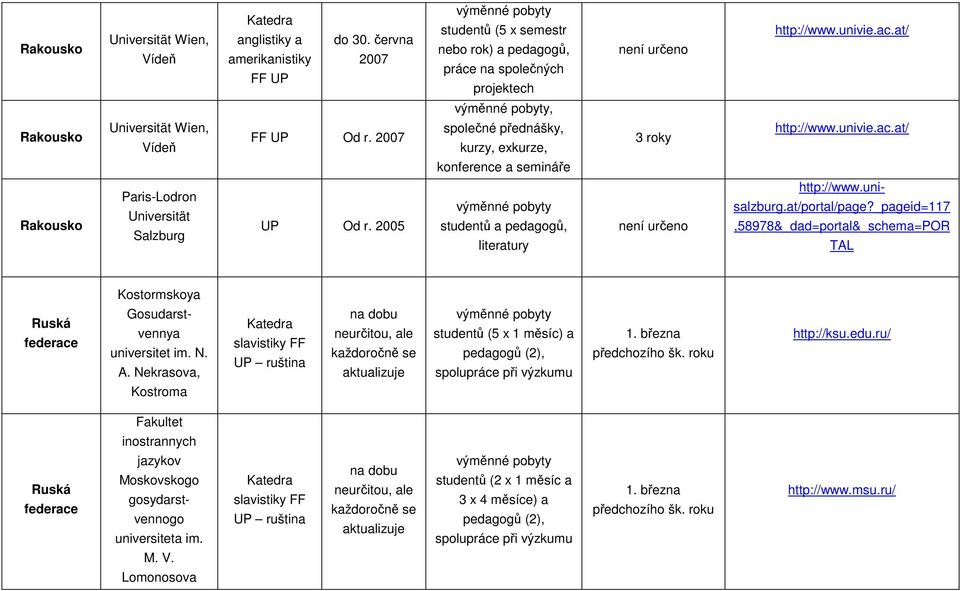 2005 literatury http://www.unisalzburg.at/portal/page?_pageid=117,58978&_dad=portal&_schema=por TAL Kostormskoya Ruská federace Gosudarstvennya universitet im. N. A.