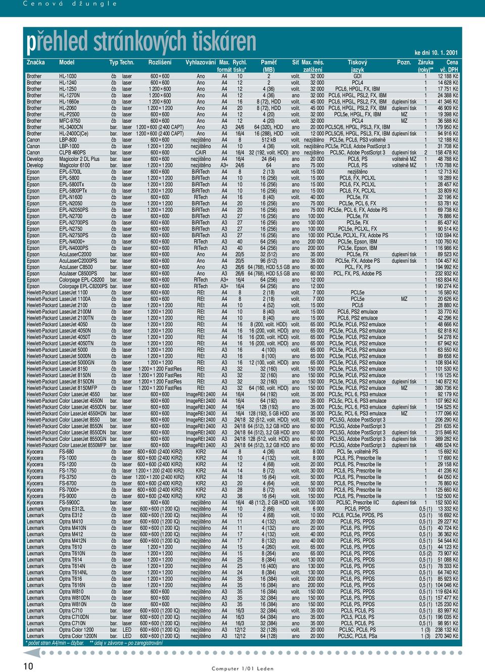 LBP-000 CLPB 460PS Magicolor 2 DL Plus Magicolor 600 EPL-5700L EPL-5800 EPL-5800Tx EPL-5800PTx EPL-N600 EPL-N2050 EPL-N2050PS EPL-N2700 EPL-N2700PS EPL-N2750 EPL-N2750PS EPL-N4000+ EPL-N4000PS