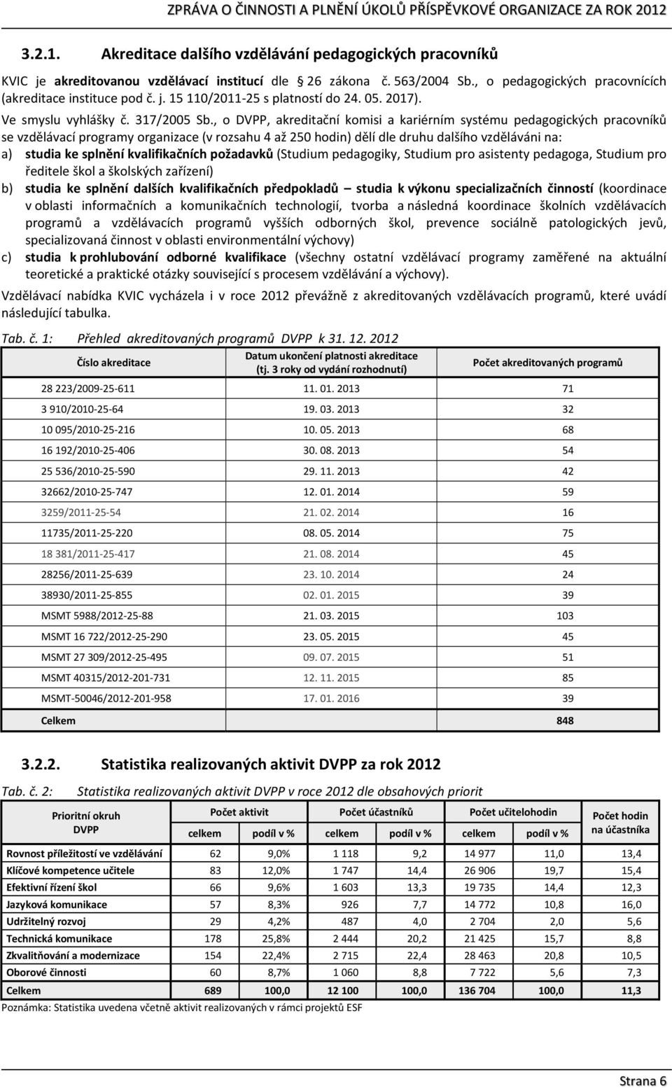 , o DVPP, akreditační komisi a kariérním systému pedagogických pracovníků se vzdělávací programy organizace (v rozsahu 4 až 250 hodin) dělí dle druhu dalšího vzděláváni na: a) studia ke splnění