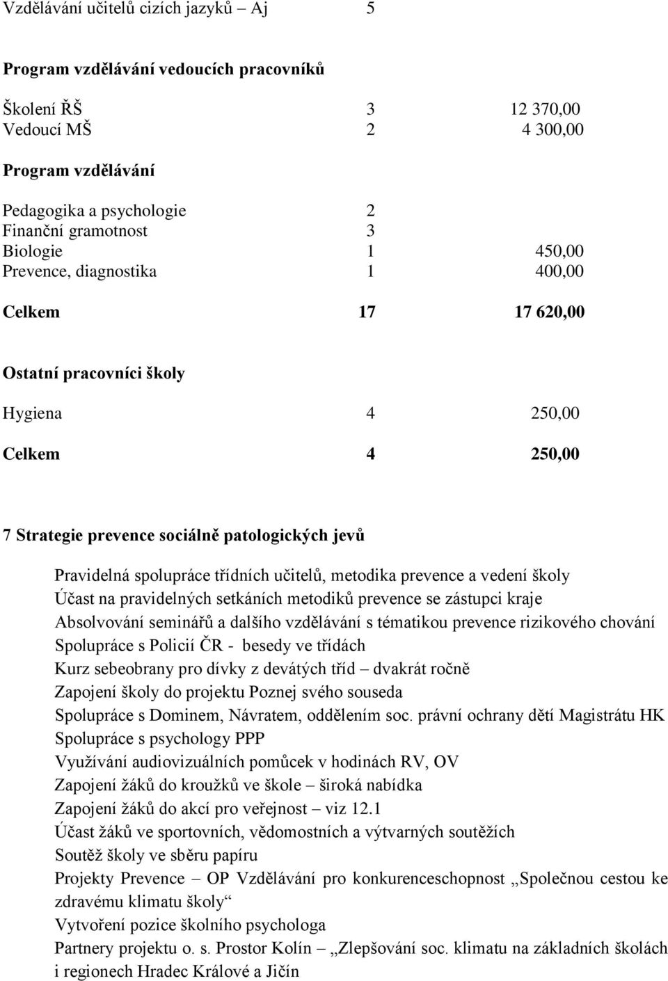 učitelů, metodika prevence a vedení školy Účast na pravidelných setkáních metodiků prevence se zástupci kraje Absolvování seminářů a dalšího vzdělávání s tématikou prevence rizikového chování