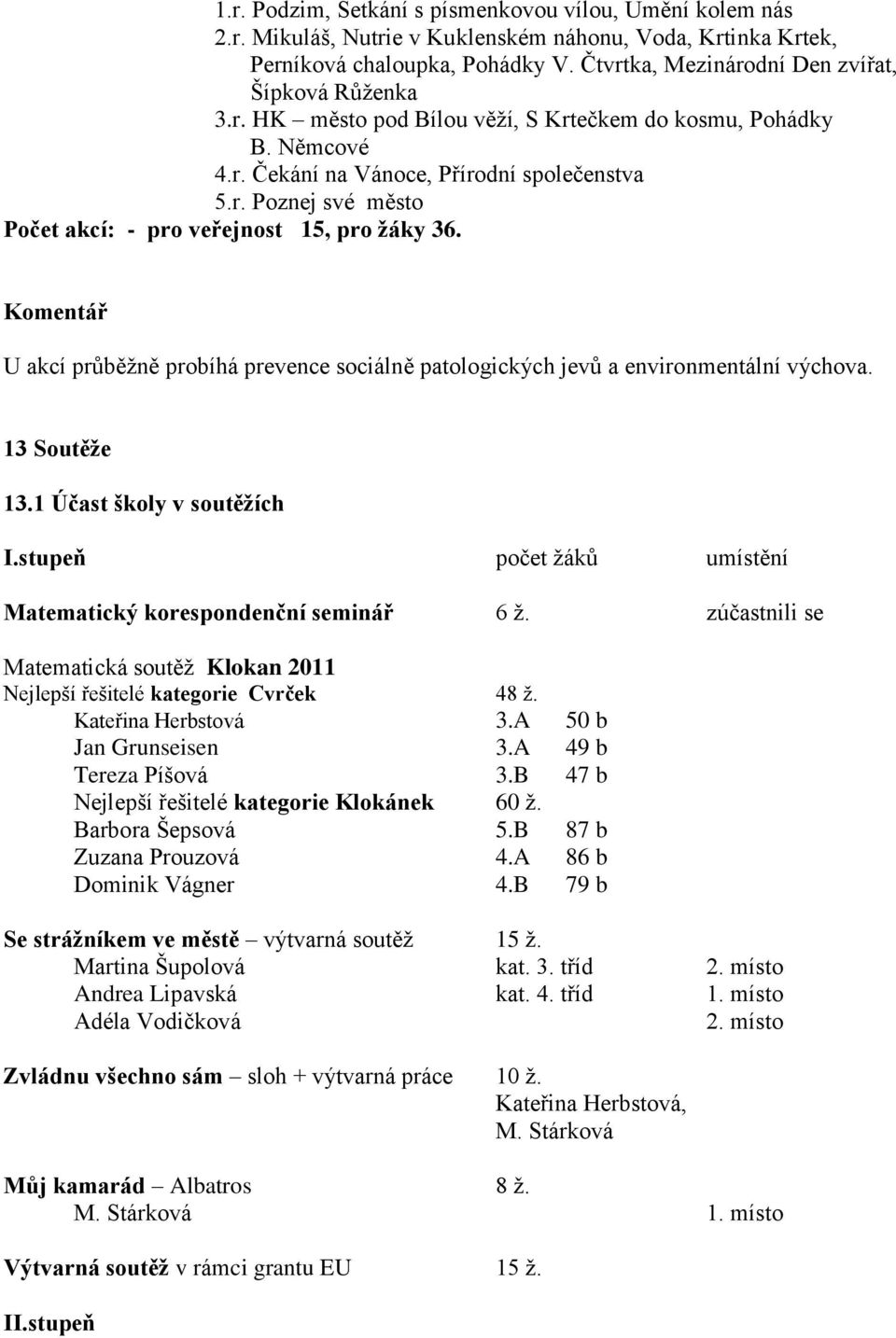 Komentář U akcí průběžně probíhá prevence sociálně patologických jevů a environmentální výchova. 13 Soutěže 13.1 Účast školy v soutěžích I.