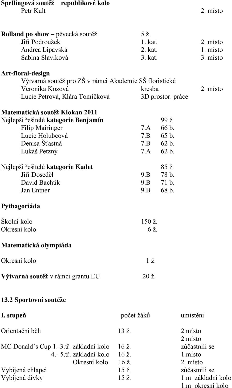 práce Matematická soutěž Klokan 2011 Nejlepší řešitelé kategorie Benjamín 99 ž. Filip Mairinger 7.A 66 b. Lucie Holubcová 7.B 65 b. Denisa Šťastná 7.B 62 b. Lukáš Petzný 7.A 62 b.