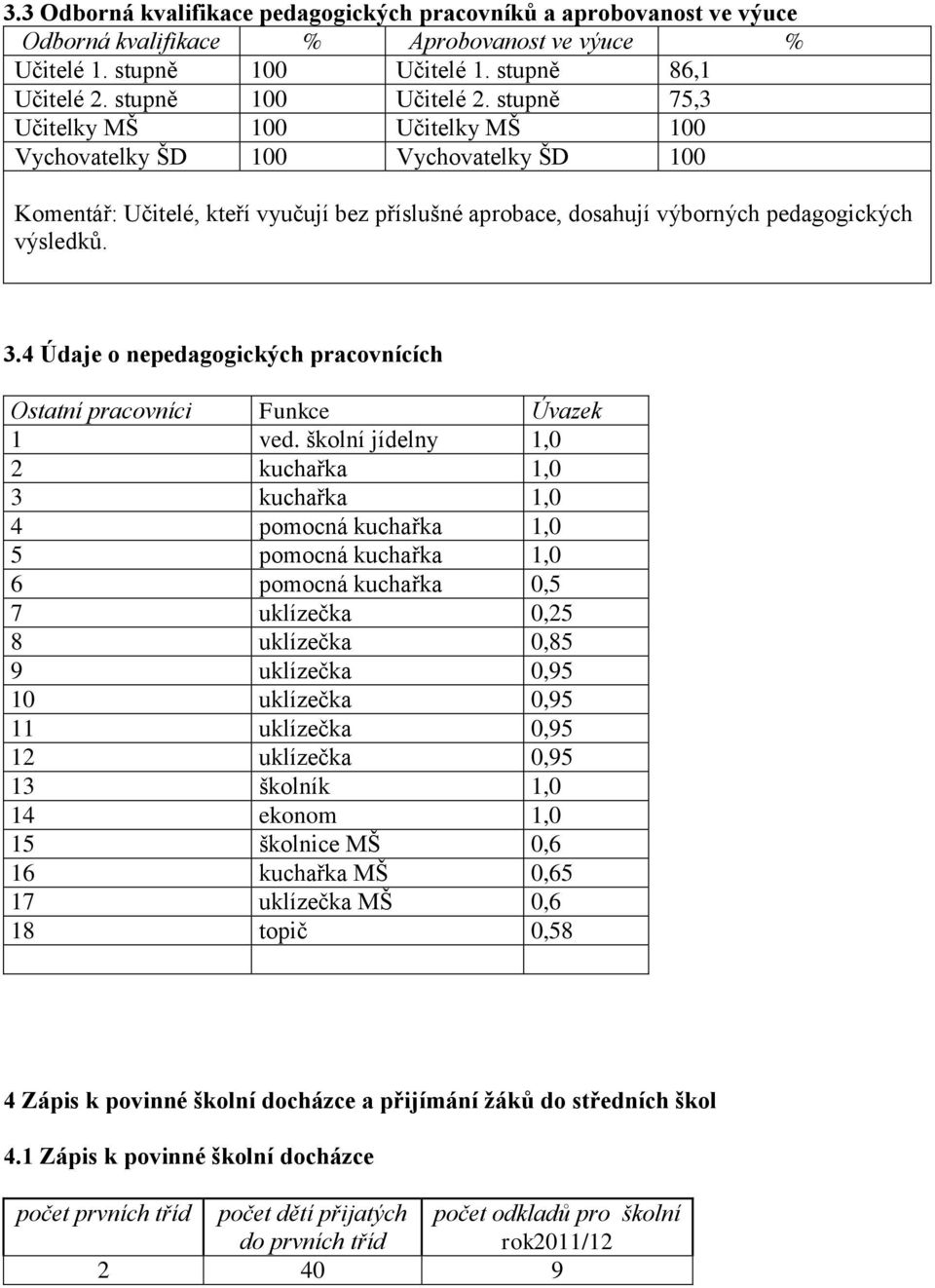 4 Údaje o nepedagogických pracovnících Ostatní pracovníci Funkce Úvazek 1 ved.