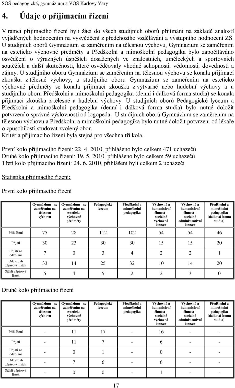 U studijních oborů Gymnázium se zaměřením na tělesnou výchovu, Gymnázium se zaměřením na esteticko výchovné předměty a Předškolní a mimoškolní pedagogika bylo započítáváno osvědčení o výrazných