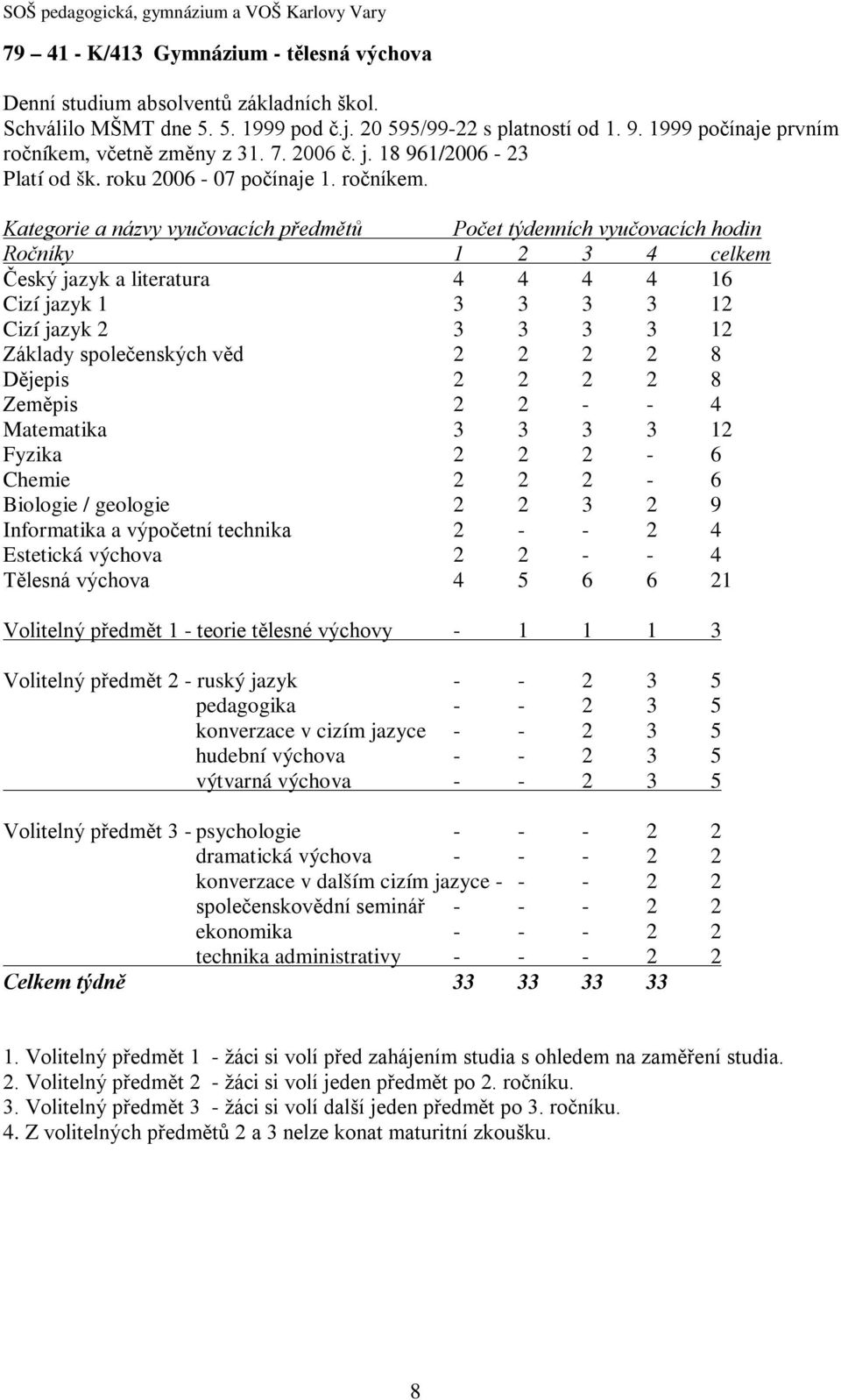 včetně změny z 31. 7. 2006 č. j. 18 961/2006-23 Platí od šk. roku 2006-07 počínaje 1. ročníkem.