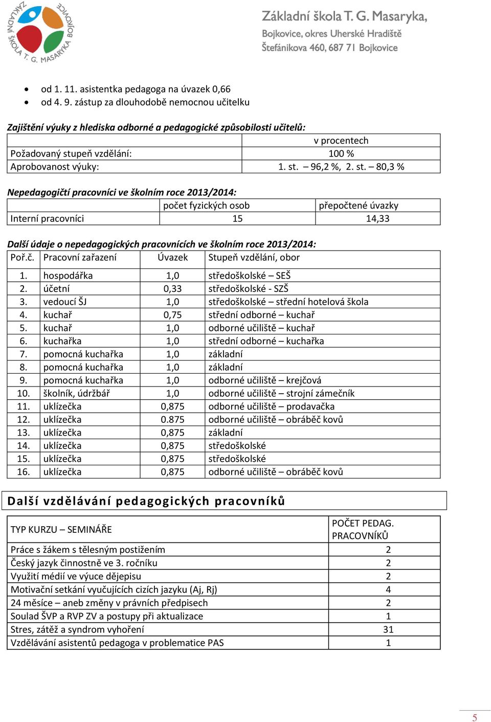 peň vzdělání: 100 % Aprobovanost výuky: 1. st.