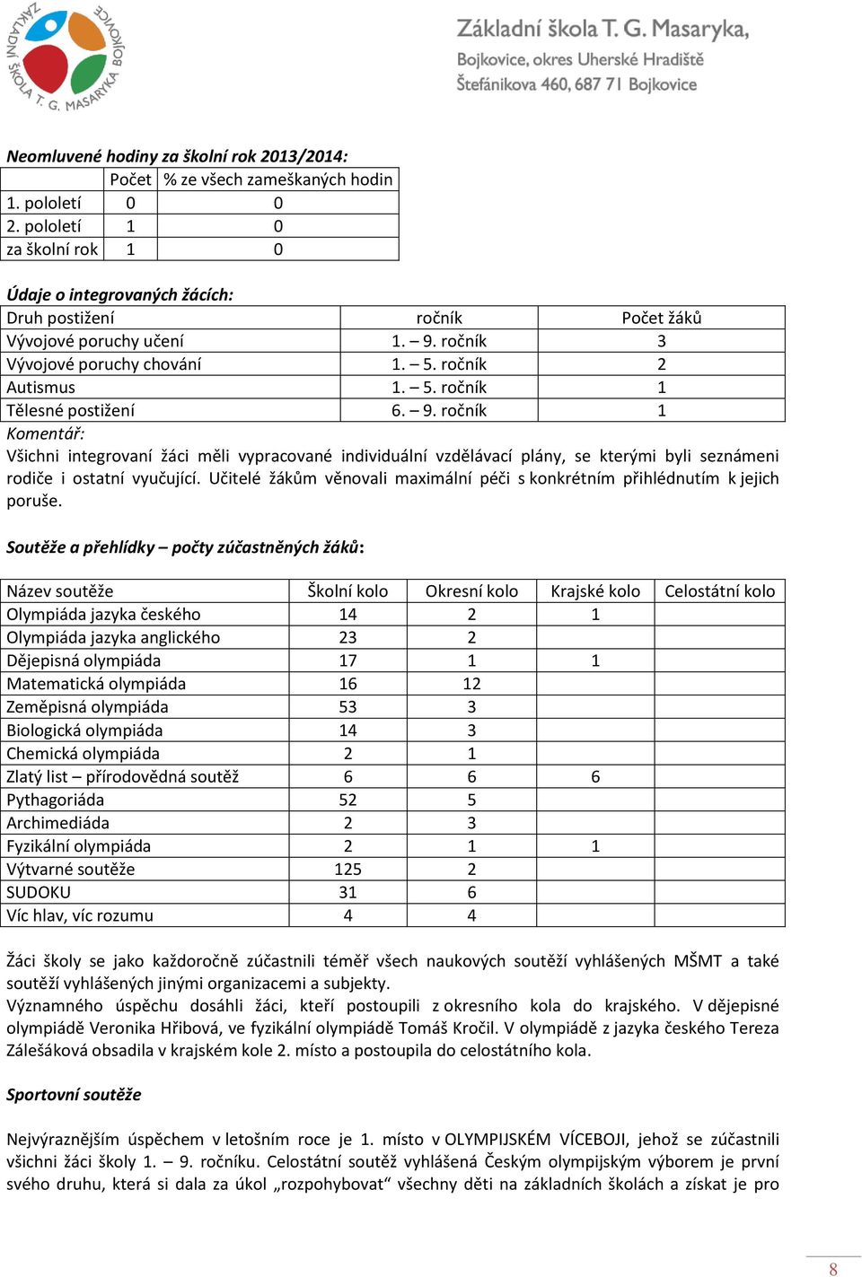 9. ročník 1 Komentář: Všichni integrovaní žáci měli vypracované individuální vzdělávací plány, se kterými byli seznámeni rodiče i ostatní vyučující.