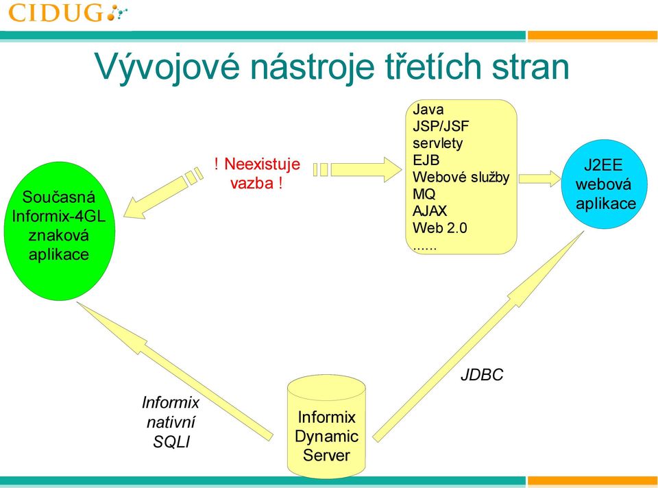 Java JSP/JSF servlety EJB Webové