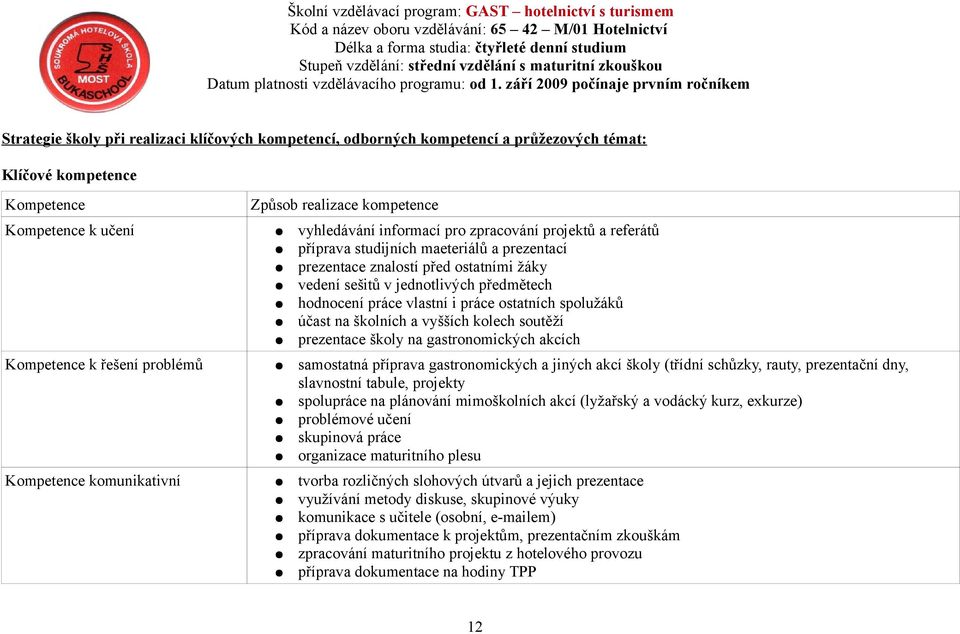 spolužáků účast na školních a vyšších kolech soutěží prezentace školy na gastronomických akcích Kompetence k řešení problémů samostatná příprava gastronomických a jiných akcí školy (třídní schůzky,