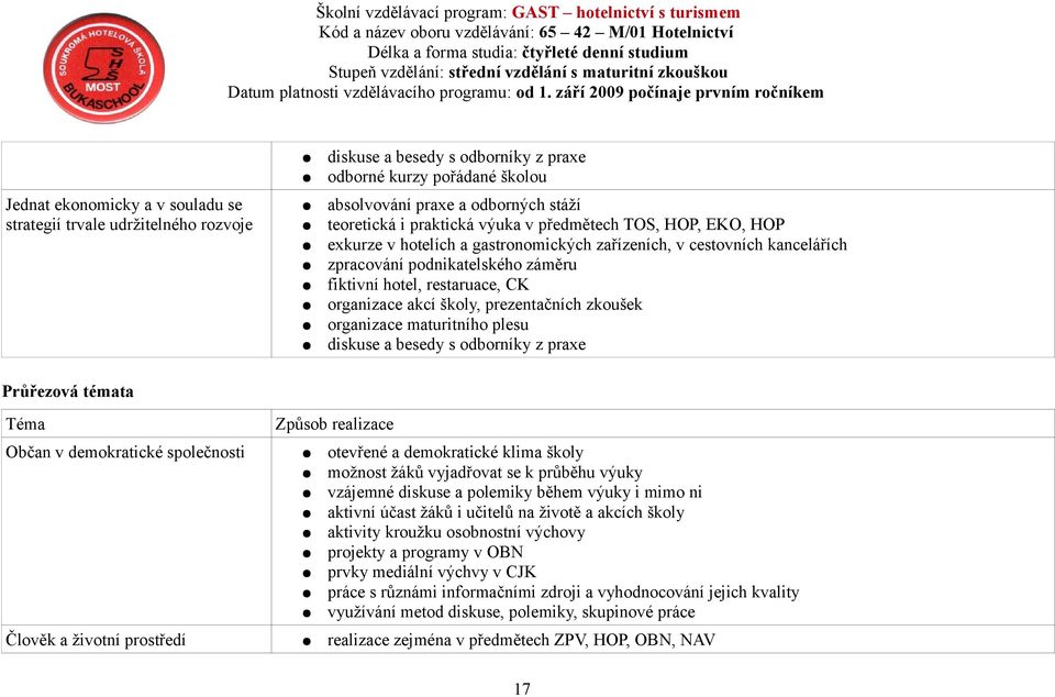 prezentačních zkoušek organizace maturitního plesu diskuse a besedy s odborníky z praxe Průřezová témata Téma Způsob realizace Občan v demokratické společnosti otevřené a demokratické klima školy