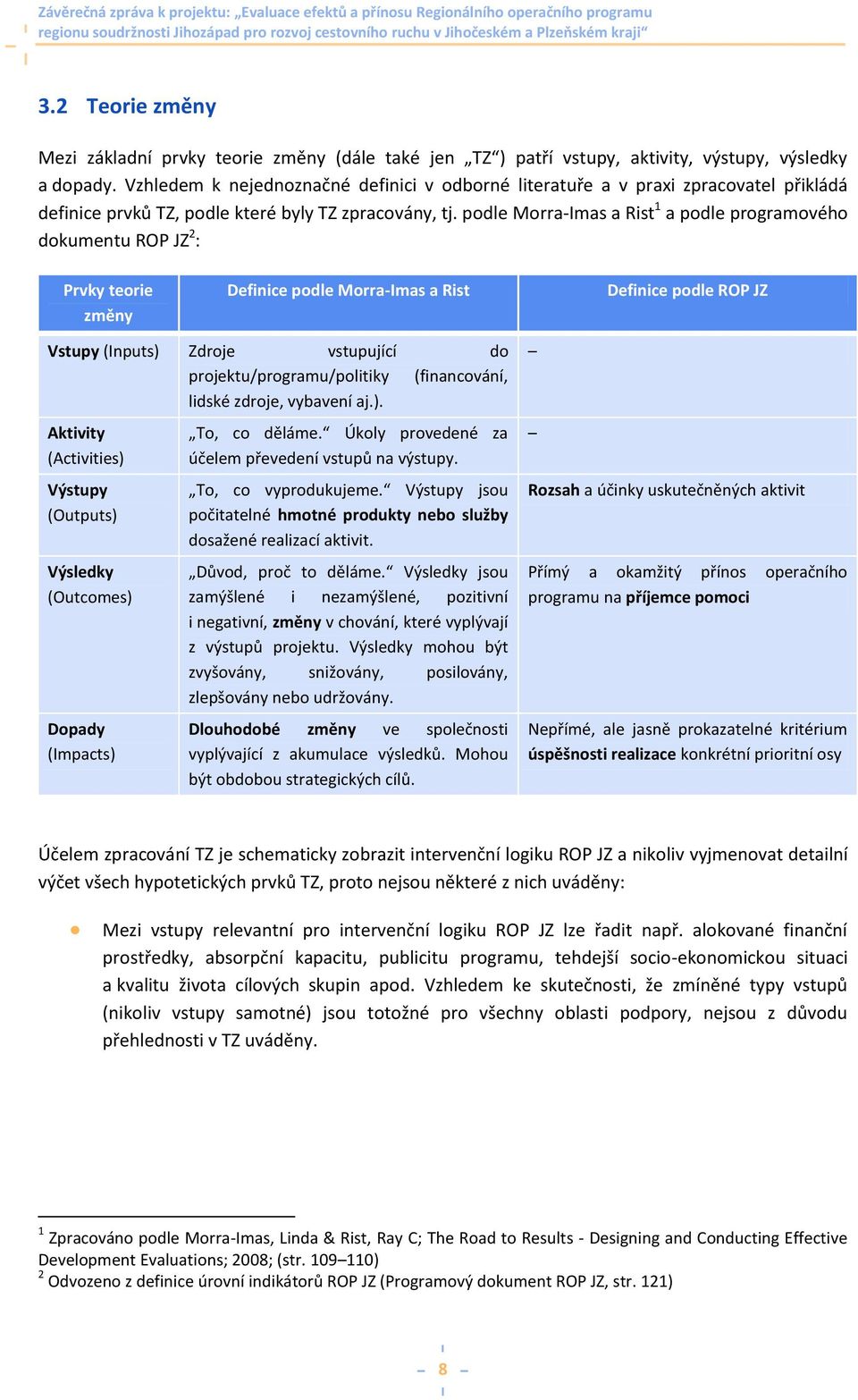 podle Morra-Imas a Rist 1 a podle programového dokumentu ROP JZ 2 : Prvky teorie změny Definice podle Morra-Imas a Rist Definice podle ROP JZ Vstupy (Inputs) Zdroje vstupující do