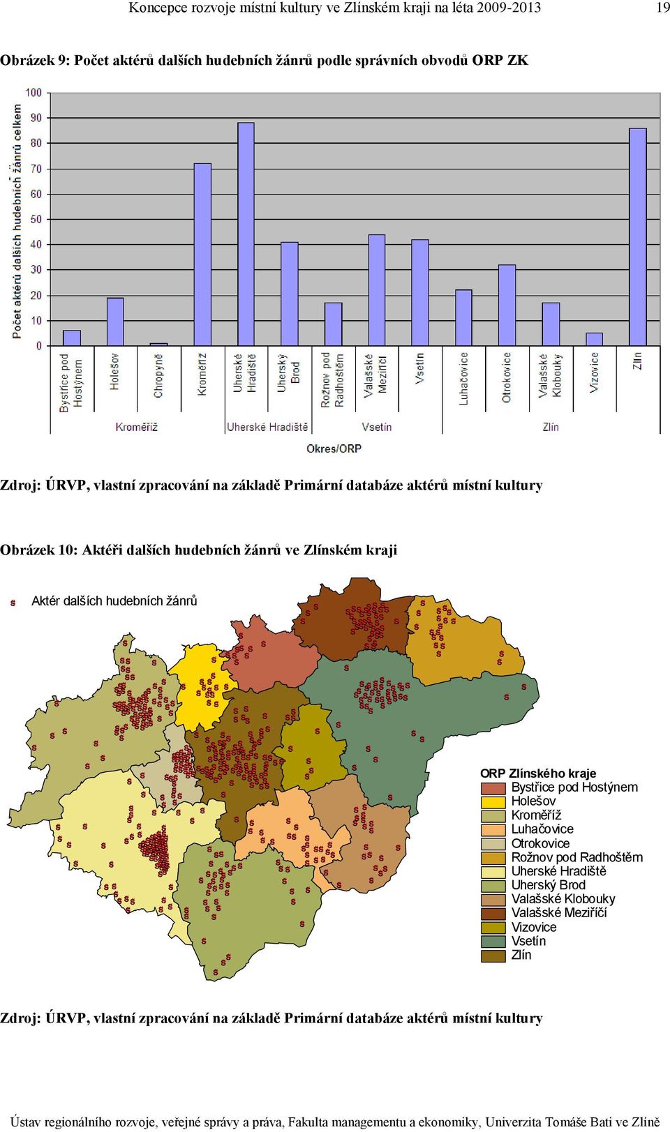 ORP Zlínského kraje Bystřice pod Hostýnem Holešov Kroměříž Luhačovice Otrokovice Rožnov pod Radhoštěm Uherské Hradiště Uherský Brod