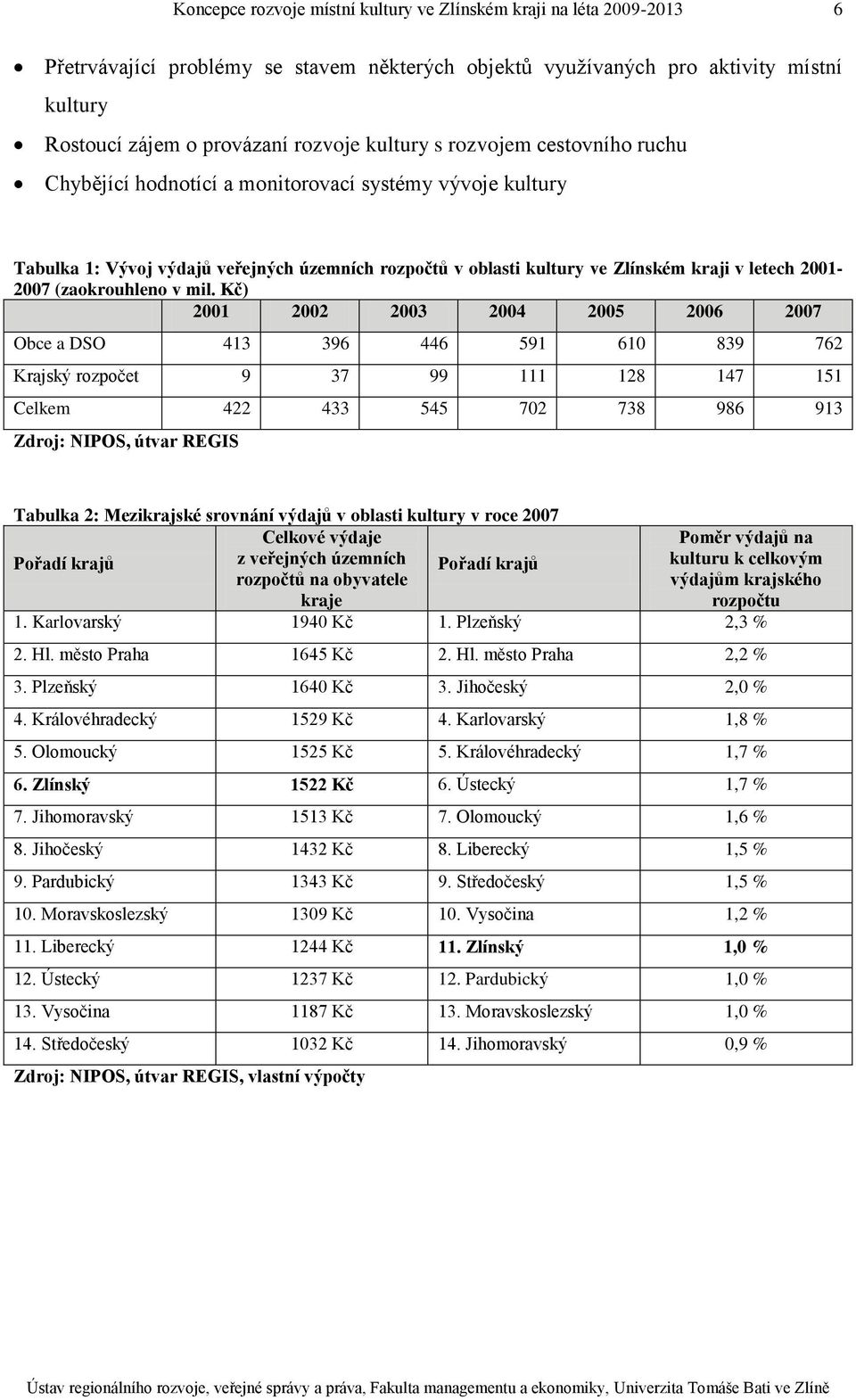 Kč) 2001 2002 2003 2004 2005 2006 2007 Obce a DSO 413 396 446 591 610 839 762 Krajský rozpočet 9 37 99 111 128 147 151 Celkem 422 433 545 702 738 986 913 Zdroj: NIPOS, útvar REGIS Tabulka 2: