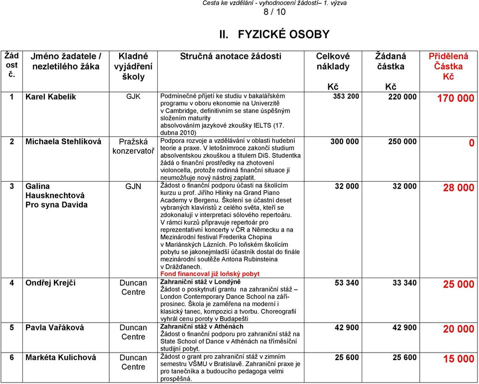 definitivním se stane úspěšným složením maturity absolvováním jazykové zkoušky IELTS (17.