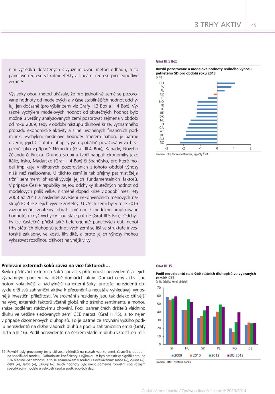 Výrazné vychýlení modelových hodnot od skutečných hodnot bylo možné u většiny analyzovaných zemí pozorovat zejména v období od roku 9, tedy v období nástupu dluhové krize, významného propadu