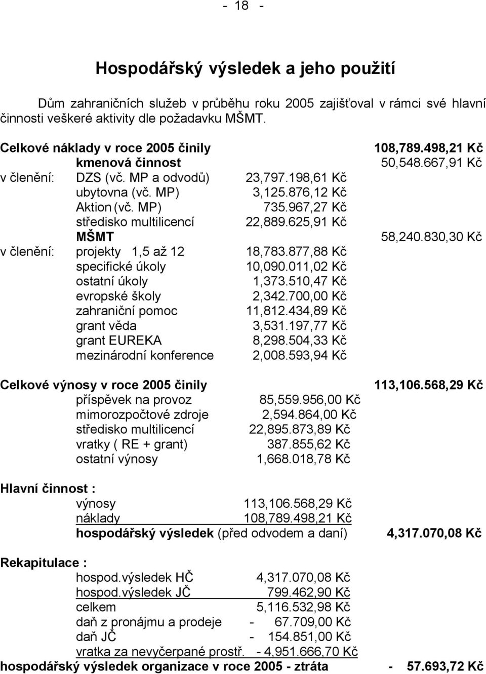 625,91 Kč MŠMT v členění: projekty 1,5 až 12 18,783.877,88 Kč specifické úkoly 10,090.011,02 Kč ostatní úkoly 1,373.510,47 Kč evropské školy 2,342.700,00 Kč zahraniční pomoc 11,812.