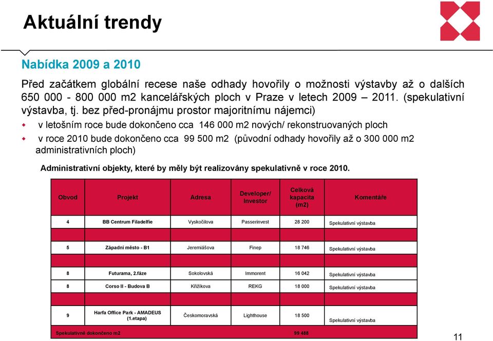bez před-pronájmu prostor majoritnímu nájemci) v letošním roce bude dokončeno cca 146 000 m2 nových/ rekonstruovaných ploch v roce 2010 bude dokončeno cca 99 500 m2 (původní odhady hovořily až o 300