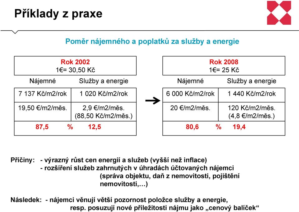 ) 80,6 % 19,4 Příčiny: - výrazný růst cen energií a služeb (vyšší než inflace) -rozšíření služeb zahrnutých v úhradách účtovaných nájemci (správa objektu, daň z