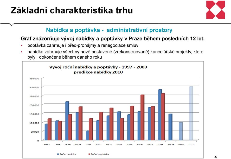 poptávka zahrnuje i před-pronájmy a renegociace smluv nabídka zahrnuje všechny