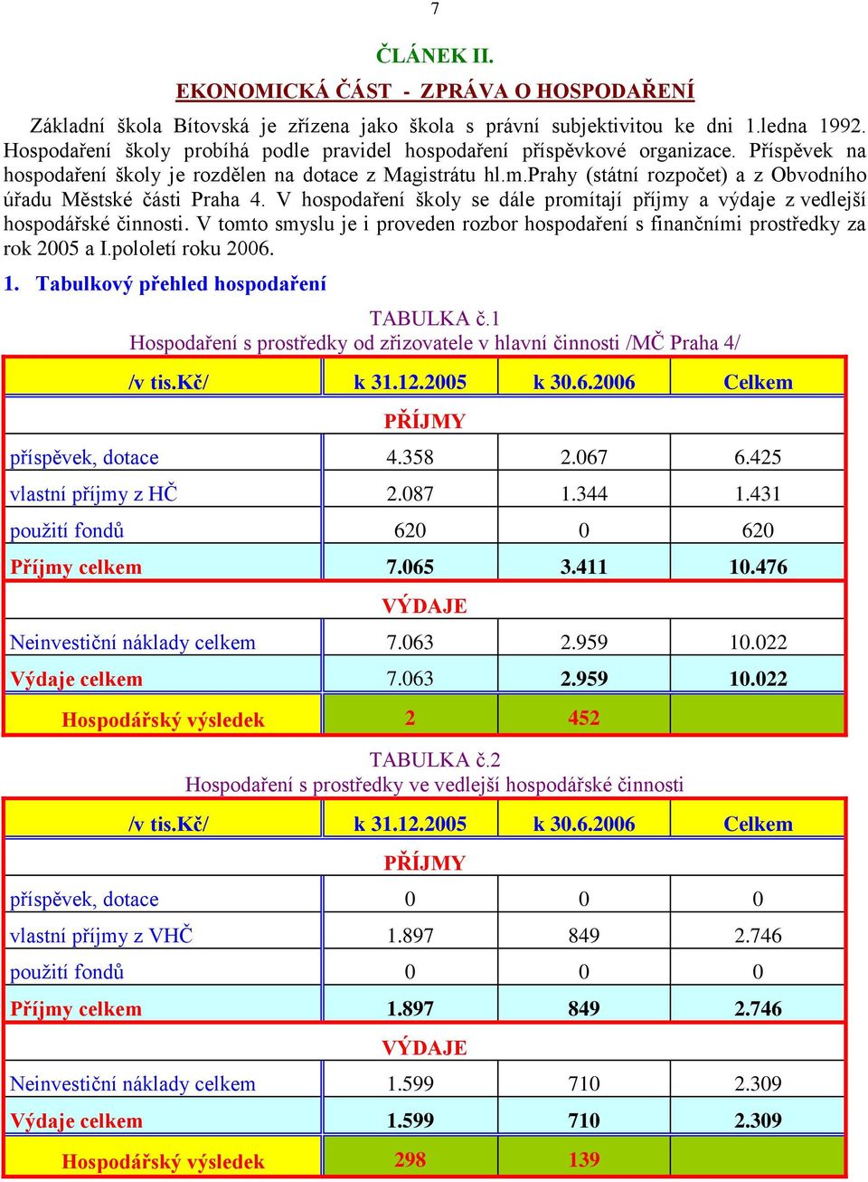 prahy (státní rozpočet) a z Obvodního úřadu Městské části Praha 4. V hospodaření školy se dále promítají příjmy a výdaje z vedlejší hospodářské činnosti.