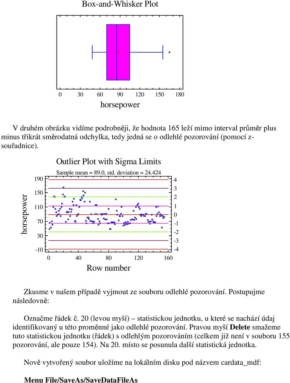 424 0 40 80 120 160 Row number 4 3 2 1 0-1 -2-3 -4 Zkusme v našem případě vyjmout ze souboru odlehlé pozorování. Postupujme následovně: Označme řádek č.