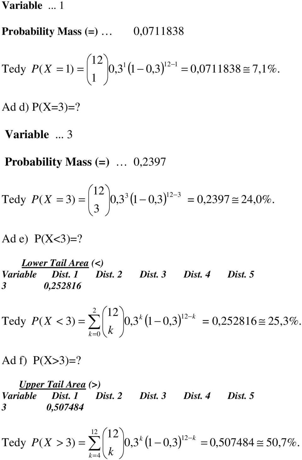 .. 3 Probability Mass (=) 0,2397 12 3 12 3 P = 0,2397 24,0%. 3 Tedy ( X = 3) = 0,3 ( 1 0,3) Ad e) P(X<3)=?