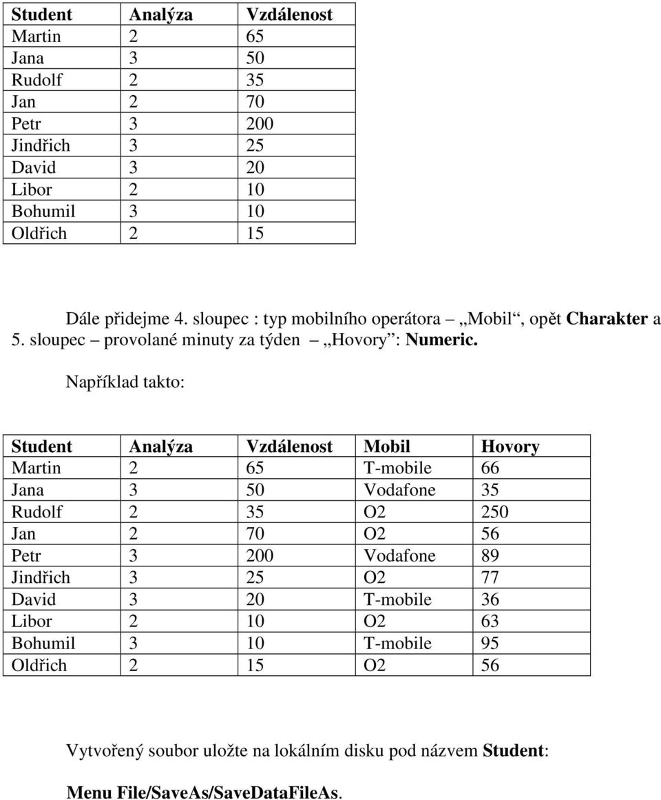 Například takto: Student Analýza Vzdálenost Mobil Hovory Martin 2 65 T-mobile 66 Jana 3 50 Vodafone 35 Rudolf 2 35 O2 250 Jan 2 70 O2 56 Petr 3 200 Vodafone