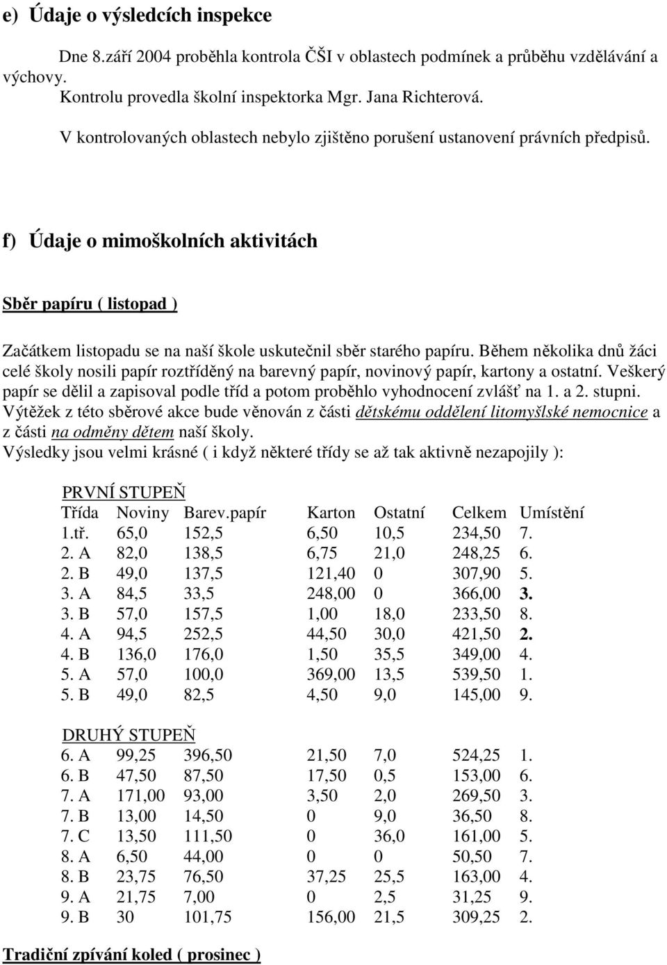 f) Údaje o mimoškolních aktivitách Sběr papíru ( listopad ) Začátkem listopadu se na naší škole uskutečnil sběr starého papíru.